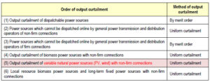 Curtailment