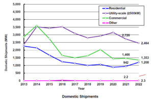 2022 Japan Domestic Shipment