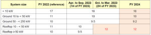 FIP FIT after 2H 2023