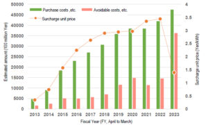 PUrchase Price