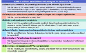 risk of business management w/JP PV