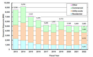 PV module production for Japan Market