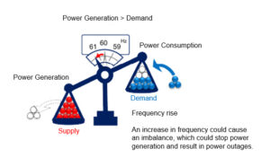 Demand Supply Imbalance