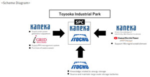 MG scheme Toyooka Industrial Park