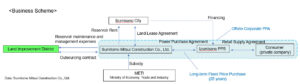 Sumitomo Mitsui Floating PPA