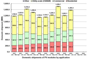 PV Shipment by application Japan