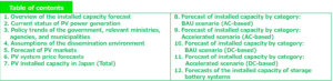 Table of Contents Forecasting