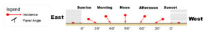 incident angle