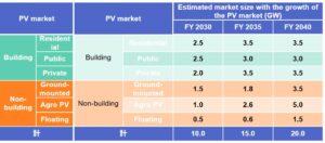 Estimated Market Size