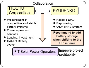 Itochu x Kyudnko