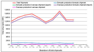 2025 Q2 Shipments