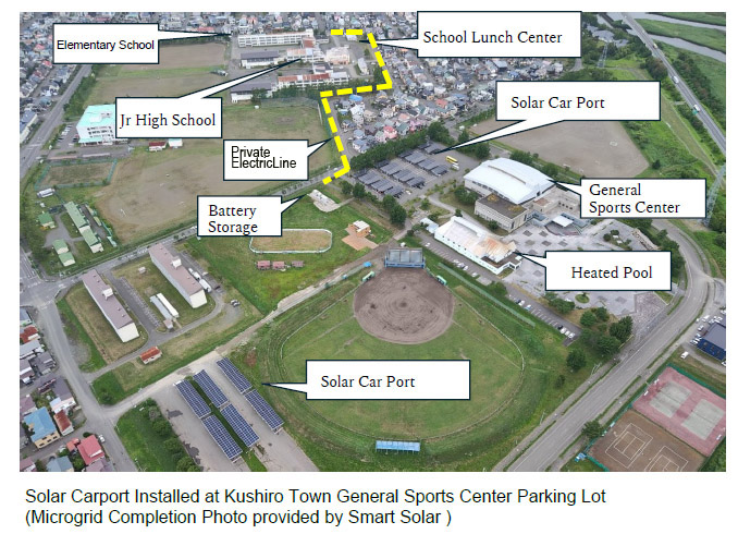 Smart Solar Kushiro Microgrid