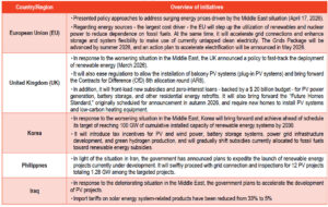 PV ME Crisis