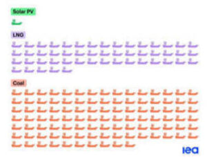 fuel vs PV