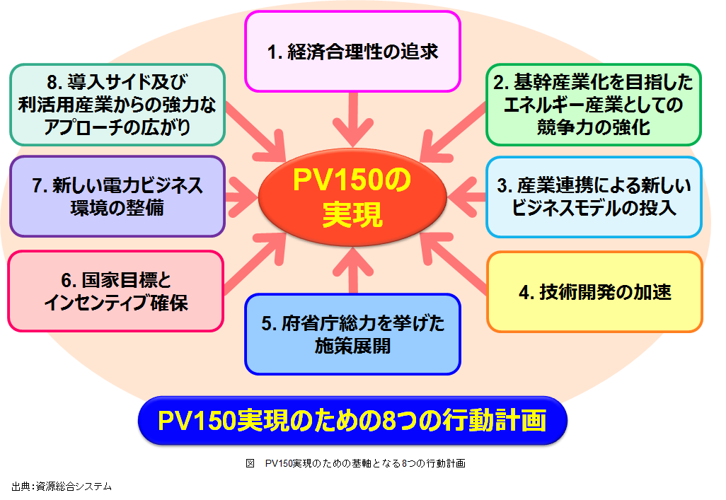 図2行動計画