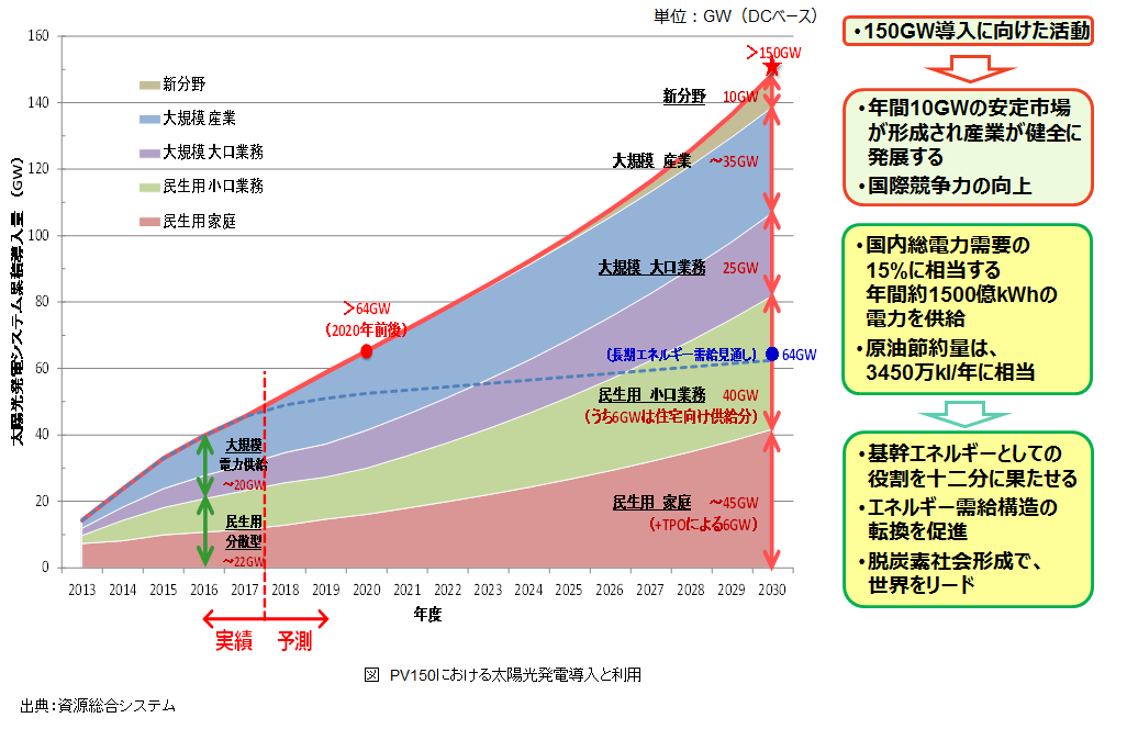 図1導入と利用