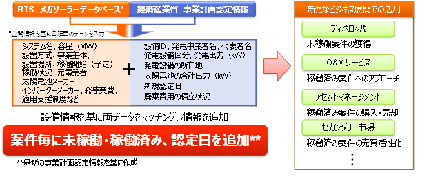 メガソーラーDBイメージ1