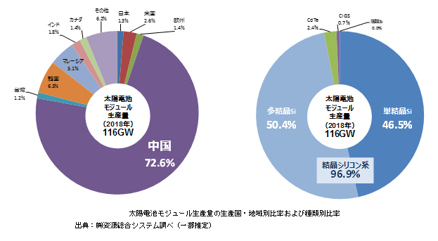 国_種類別内訳