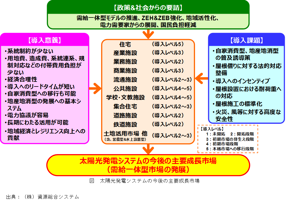 ビジネスガイド図