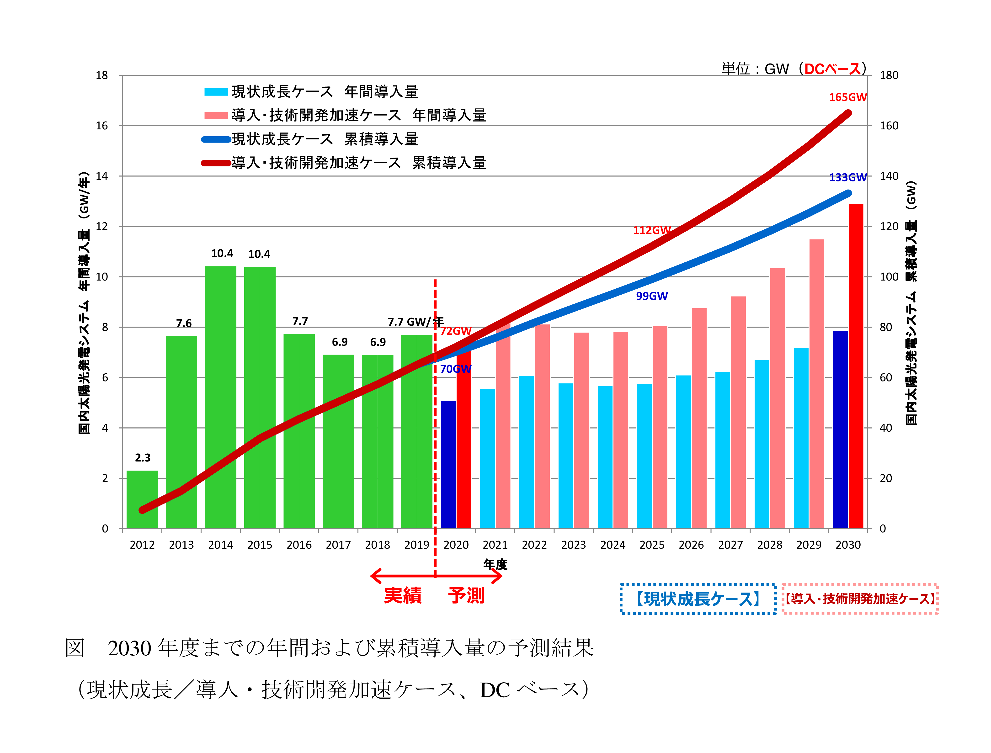 日本市場における2030/2050年に向けた太陽光発電導入量予測（2020～21年版）を発刊いたします