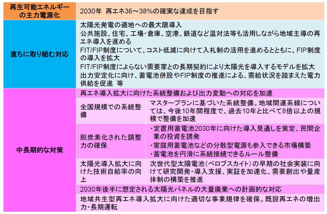 GX実現に向けた基本方針