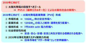 太陽光発電のゴール