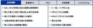 Business Guide Content