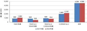 Chart 1 FY20&21 Installed Capacity