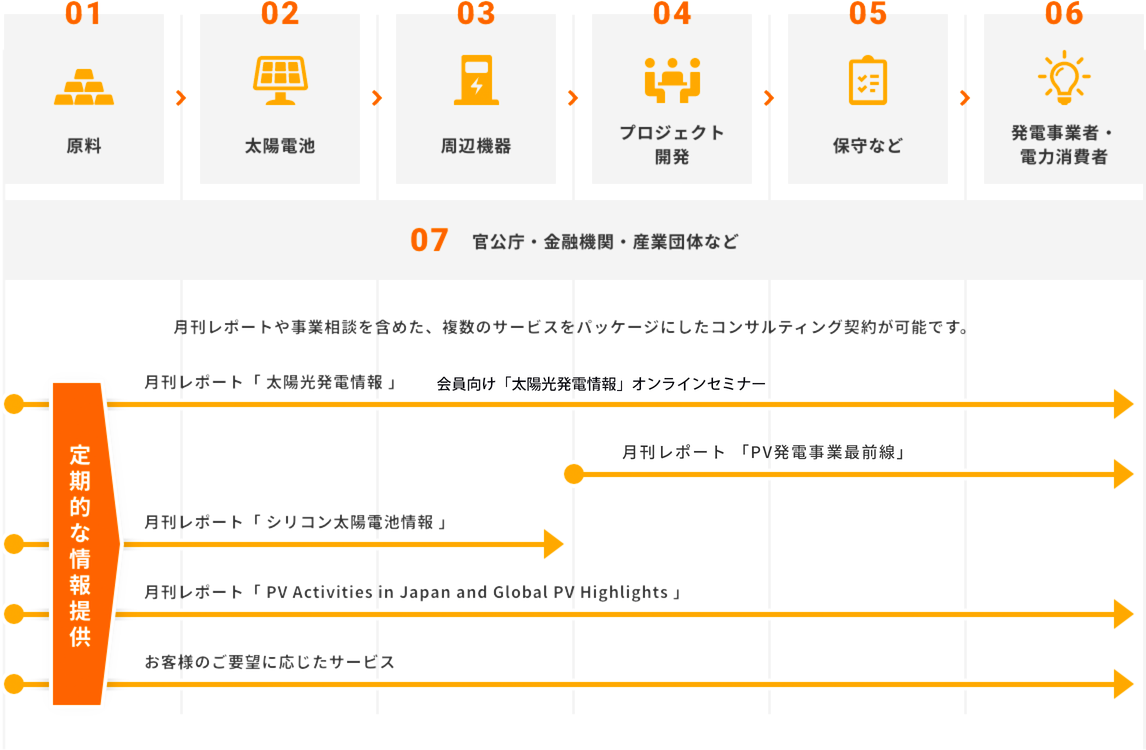 コンサルティング・メニューのご紹介