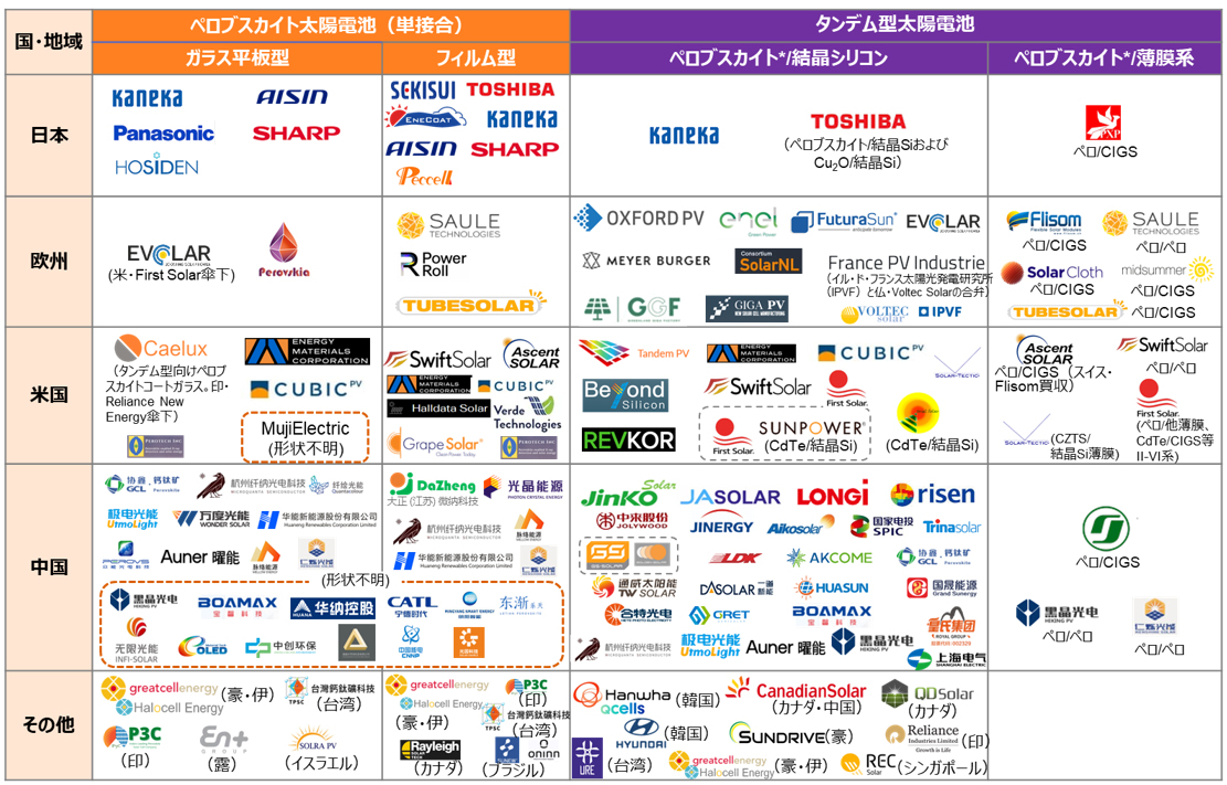 Makermapping