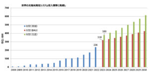 Overseas Installation Volume