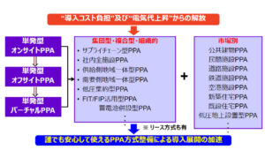 Installation by PPA
