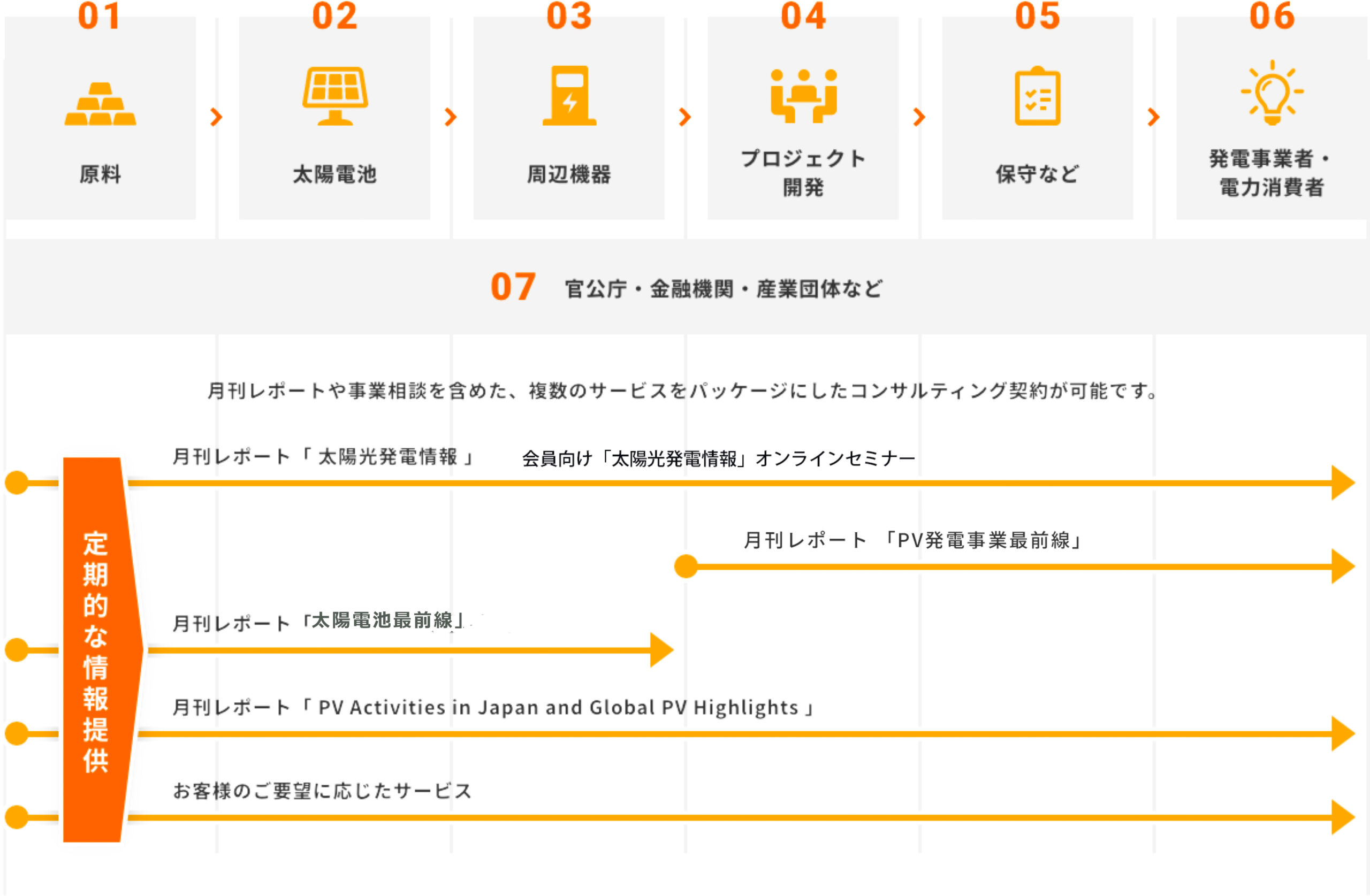 コンサルティング・メニューのご紹介