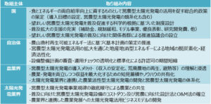 営農計画