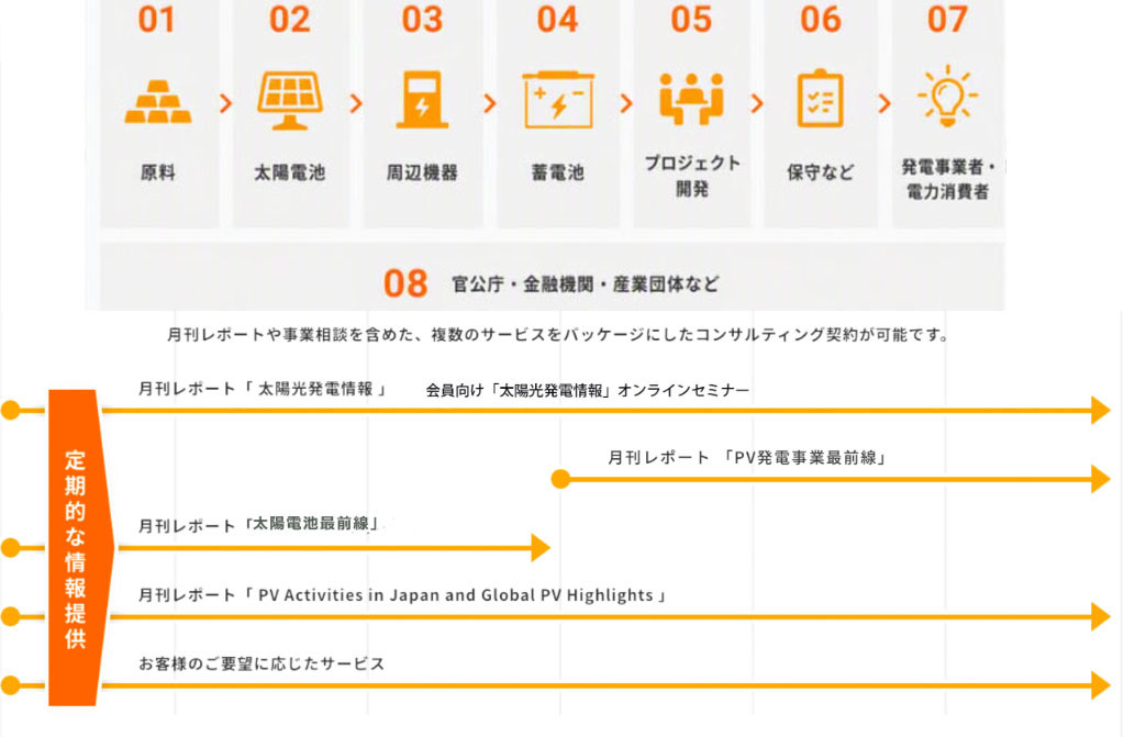 コンサルティング・メニューのご紹介